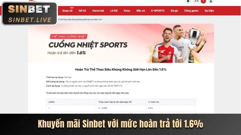 Khuyến mãi 888win